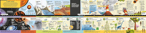 Fold Out Timeline Planet Earth