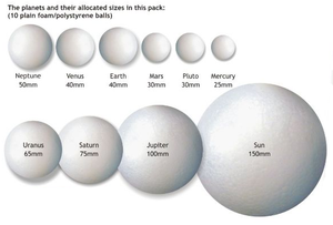 Craft Solar System 10pc